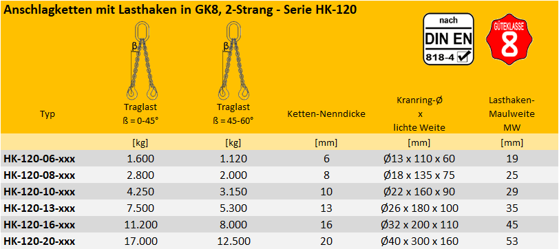 Zum Vergrößern anklicken