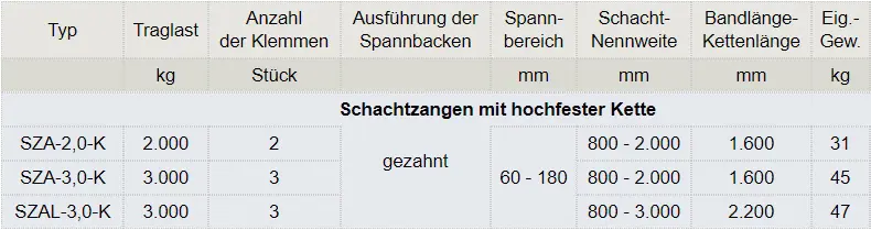 Zum Vergrößern anklicken