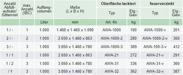 Zum Vergrößern anklicken