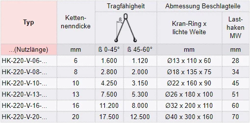 Zum Vergrößern anklicken