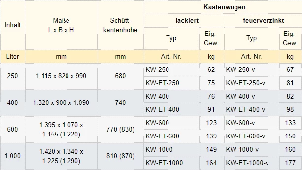 Zum Vergrößern anklicken