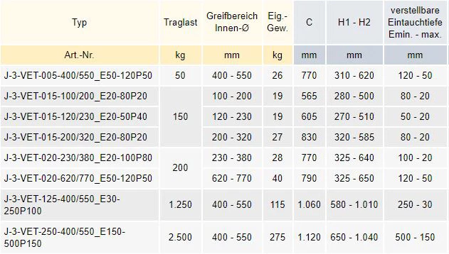 Zum Vergrößern anklicken