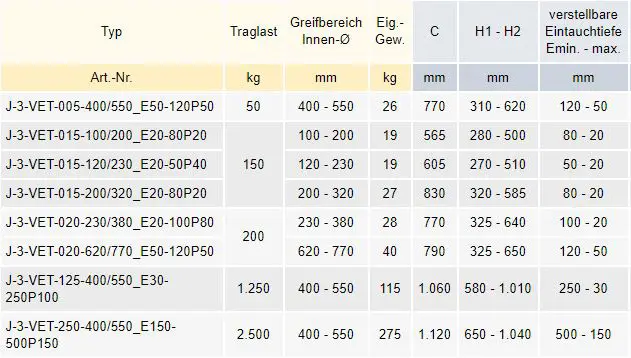 Zum Vergrößern anklicken