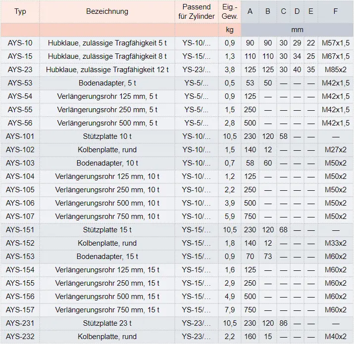 Zum Vergrößern anklicken