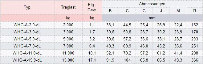 Zum Vergrößern anklicken