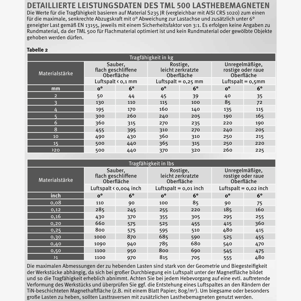 Permanentlasthebemagnet mit drehbarem Lastwirbel zum Kranen von Flachstahl