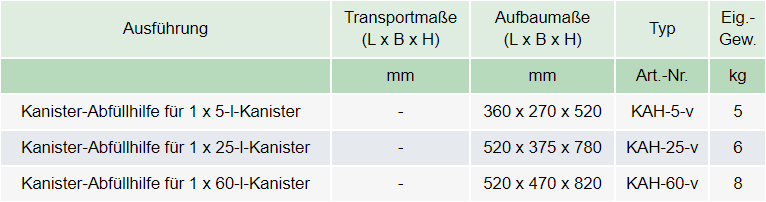 Zum Vergrößern anklicken