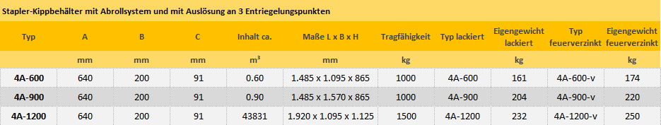 Zum Vergrößern anklicken