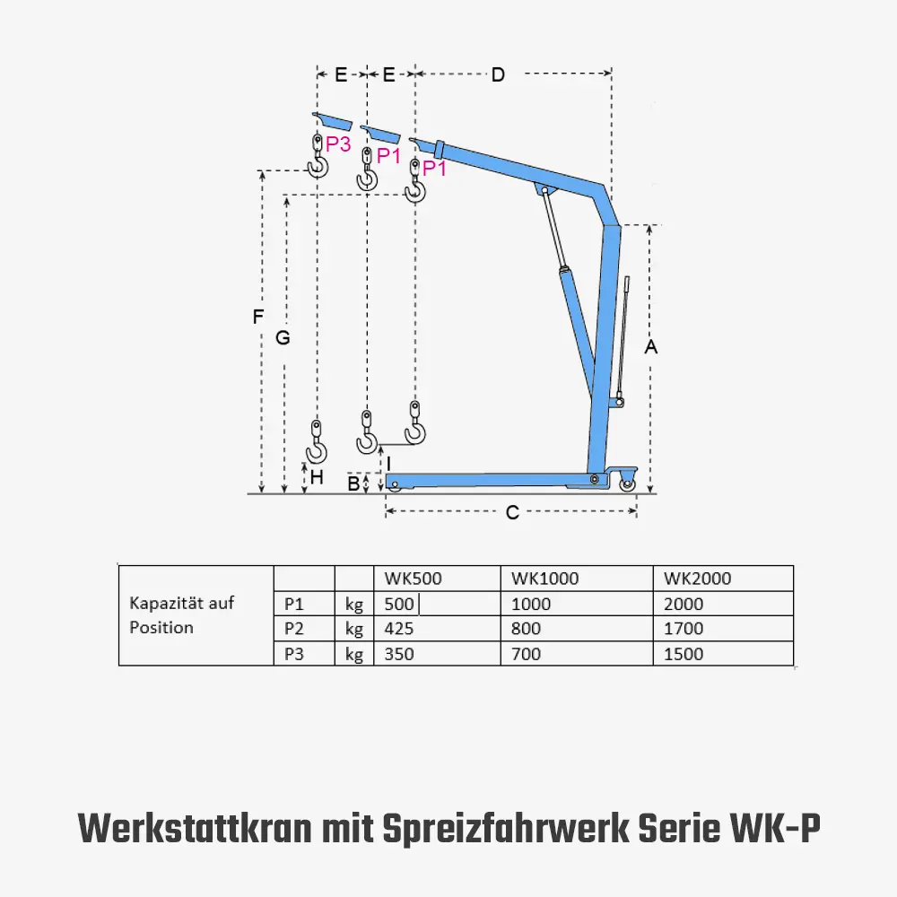 Technisches Bild für tigerhebezeuge-werkstattkran-unterfahrkran-mit-gespreiztem-fahrwerk-serie-WK-V-lastdiagramm