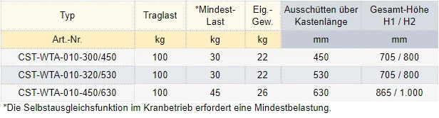 Zum Vergrößern anklicken