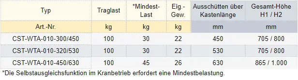 Zum Vergrößern anklicken