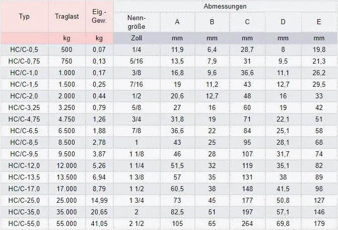 Zum Vergrößern anklicken
