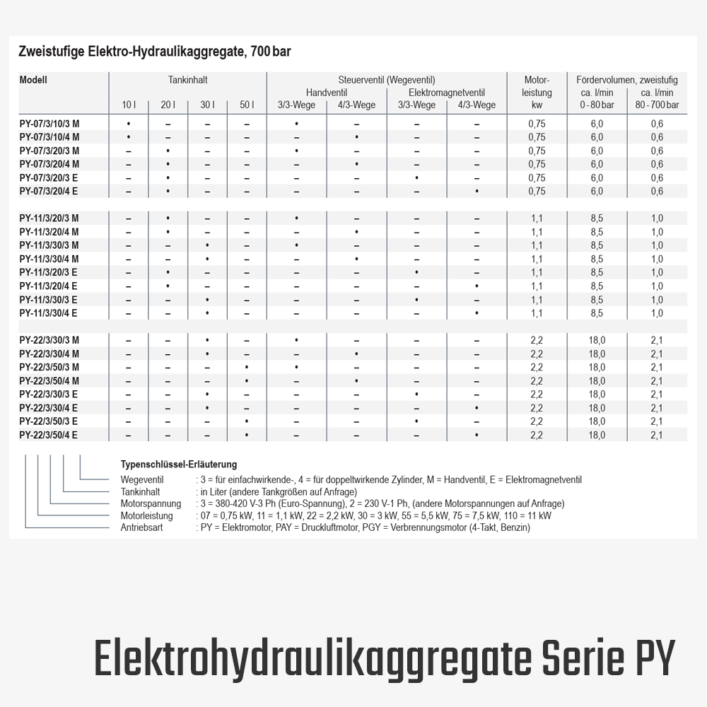 2. Produktbild zu tigerhebezeuge yale elektro hydraulik aggregat zweistufig serie PY typenuebersicht