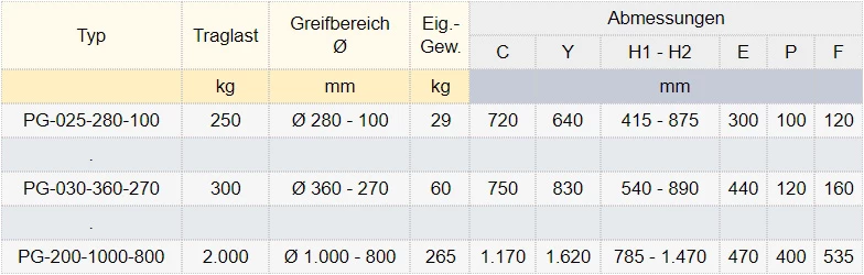 Zum Vergrößern anklicken
