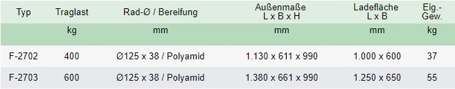 Zum Vergrößern anklicken