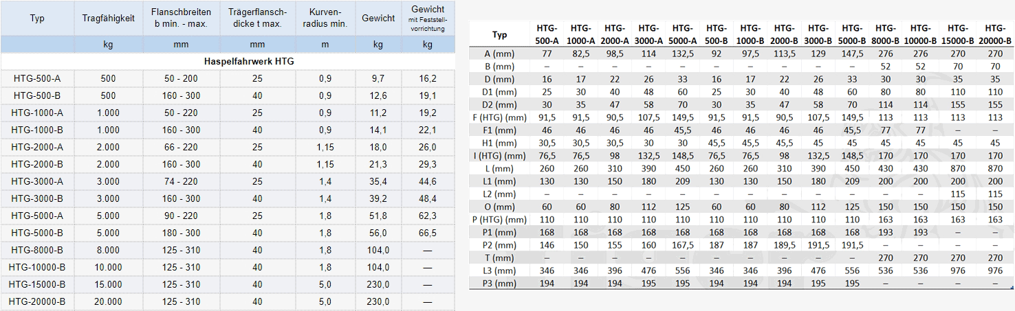 Zum Vergrößern anklicken