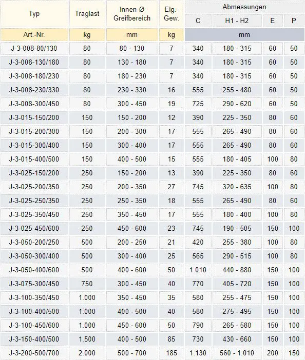 Zum Vergrößern anklicken