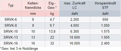 Zum Vergrößern anklicken