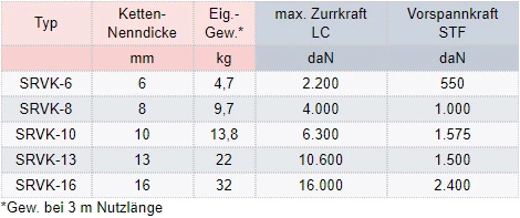 Zum Vergrößern anklicken