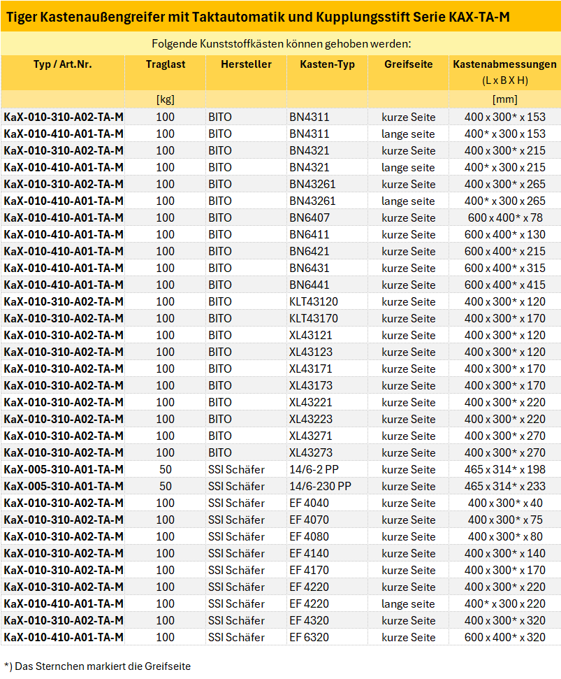 Zum Vergrößern anklicken