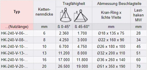 Zum Vergrößern anklicken