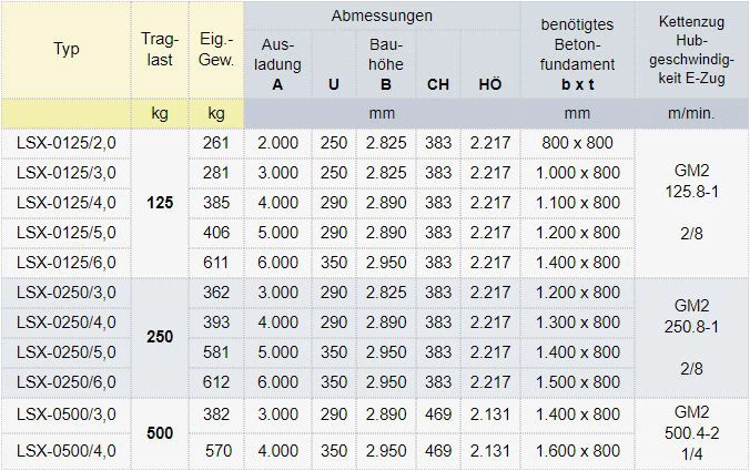 Zum Vergrößern anklicken