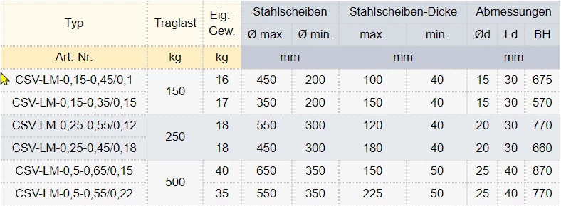 Zum Vergrößern anklicken