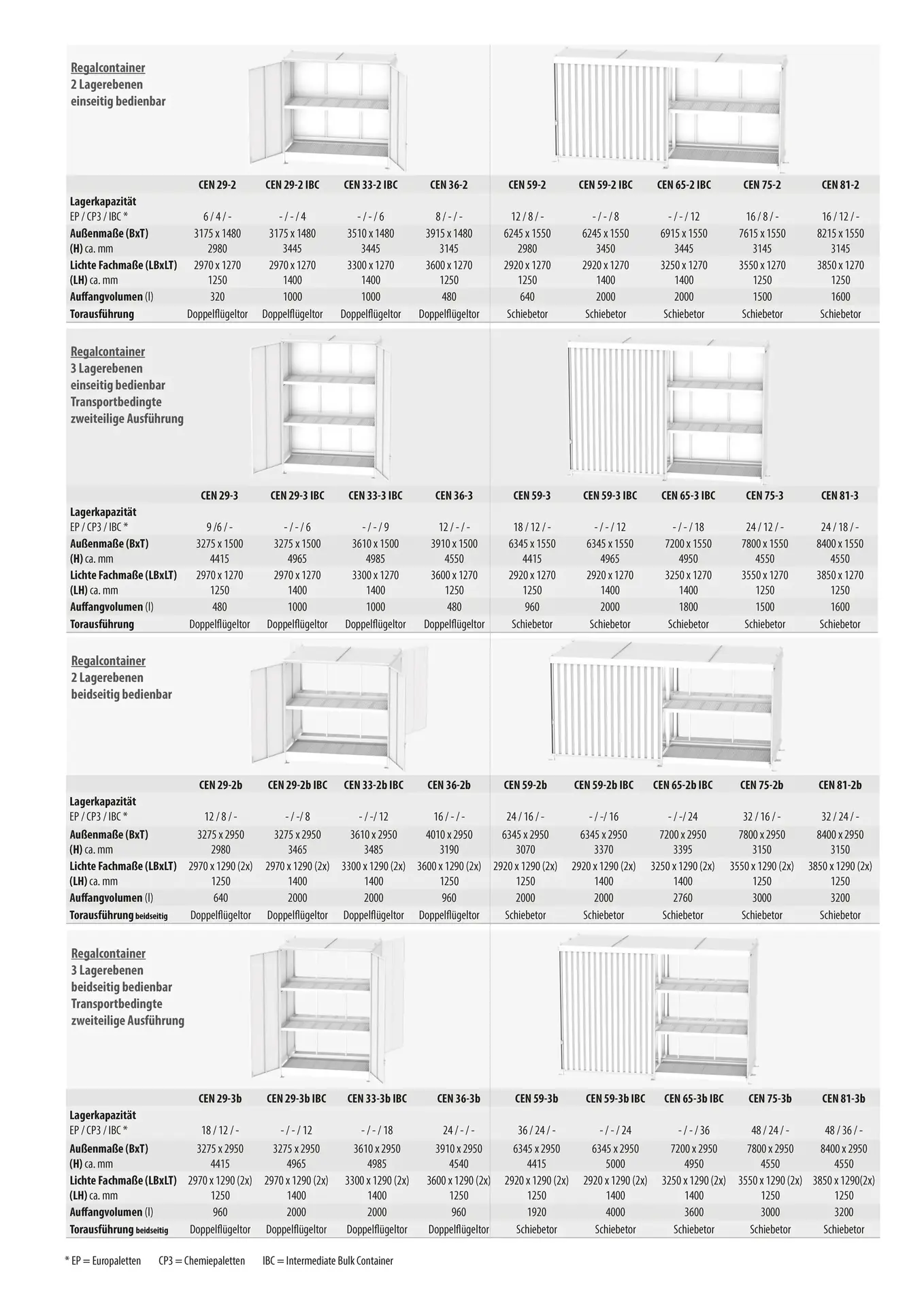 Bauer-Datenblatt-regalcontainer-CEN-alle-ausfuehrungen