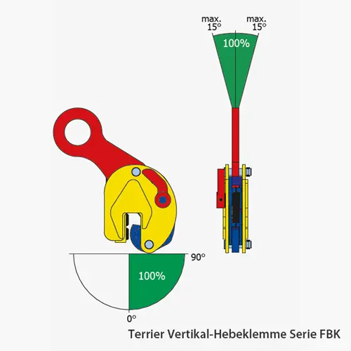 2. Produktbild zu terrier vertikal hebeklemme serie FBK einsatzradien