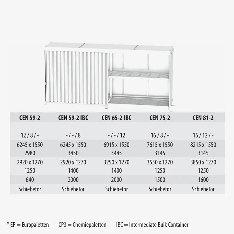 Gefahrstoff-Regalcontainer CEN mit Auffangwanne, Gitterrost und DIBt-Zulassung