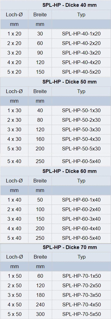 Zum Vergrößern anklicken