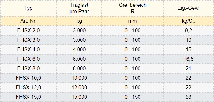 Zum Vergrößern anklicken