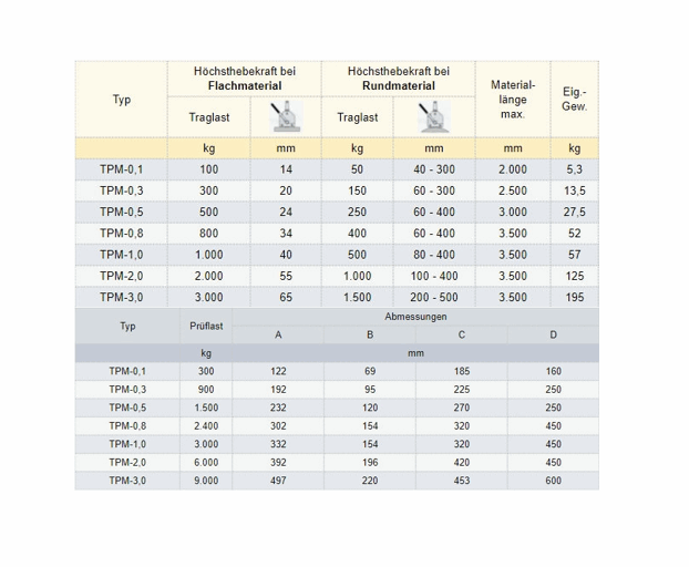 Zum Vergrößern anklicken