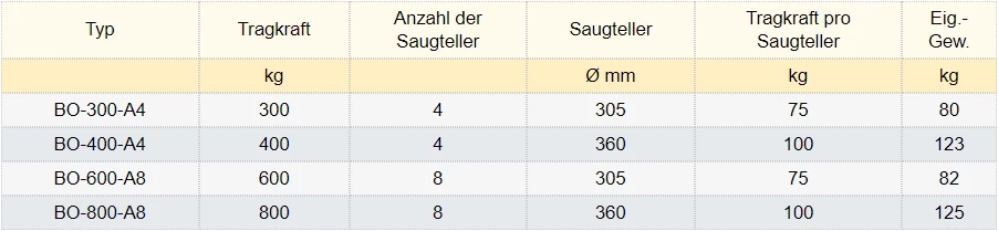 Zum Vergrößern anklicken