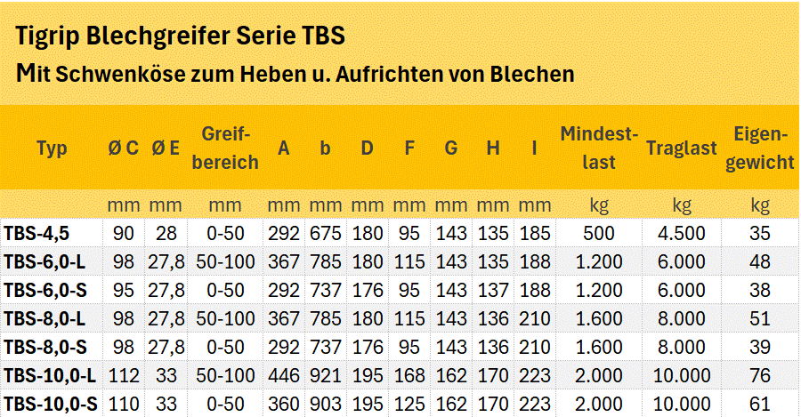 Zum Vergrößern anklicken