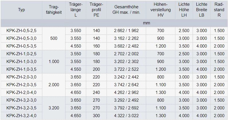 Zum Vergrößern anklicken