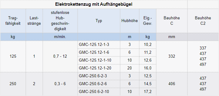 Zum Vergrößern anklicken