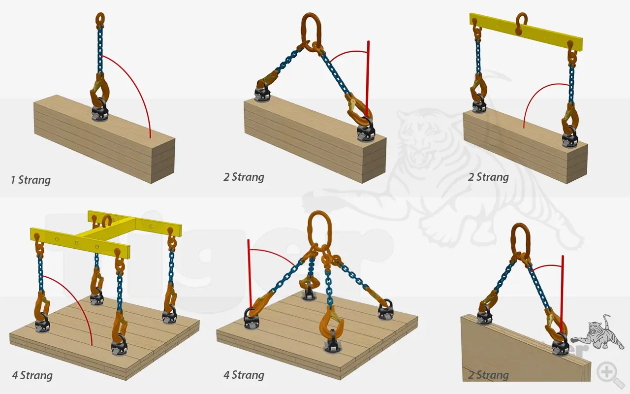 Technisches Bild von PowerClamp® Hebeklemme - Anschlagpunkt zum Heben von Balken u. Platten Technisches Bild für holz-hebeklemme-powerclamp-7