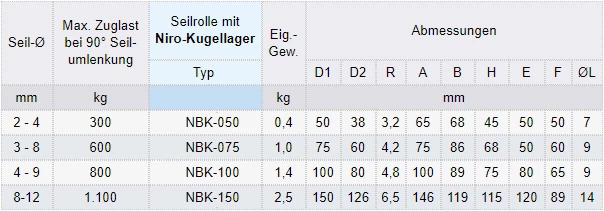Zum Vergrößern anklicken