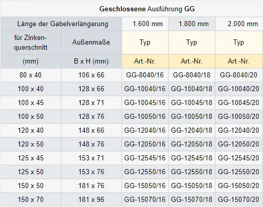 Zum Vergrößern anklicken