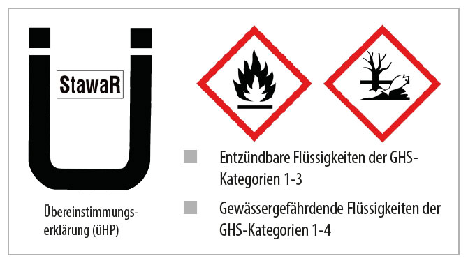 2. Produktbild zu symbol stawar