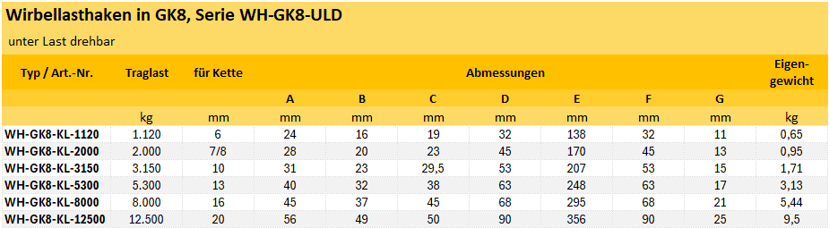 Zum Vergrößern anklicken