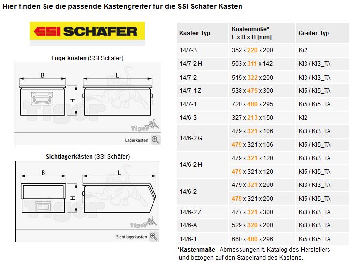 3. Produktbild zu Tiger Serie Ki Kastengreifer passende SSI Schaefer Kaesten