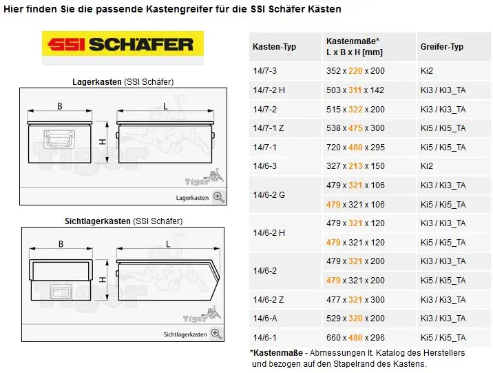 3. Produktbild zu Tiger Serie Ki Kastengreifer passende SSI Schaefer Kaesten 3. Produktbild zu Tiger Serie Ki Kastengreifer passende SSI Schaefer Kaesten