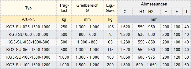 Zum Vergrößern anklicken
