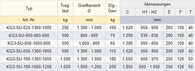 Zum Vergrößern anklicken