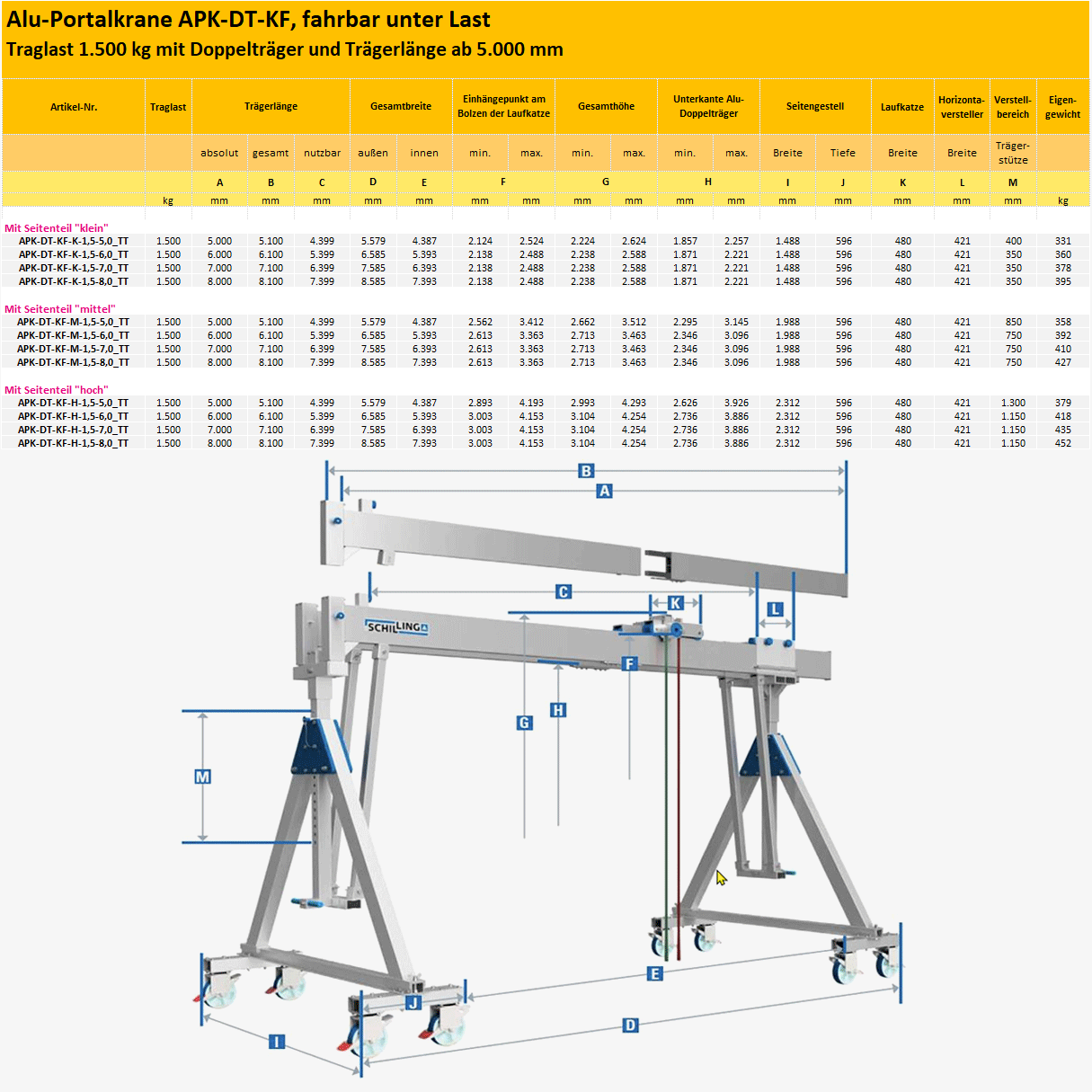 Technisches Bild von Aluminium-Portalkran mit teilbarem Doppelträger und Laufkatze, unter Last verfahrbar und höhenverstellbar Technisches Bild für tigerhebezeuge-alu-portalkrane-1500kg-mit-doppeltraeger-traegerlaenge-ab-5000-mm-serien-APK-DT-KF-typenuebersicht+zeichnung