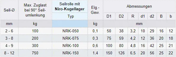 Zum Vergrößern anklicken