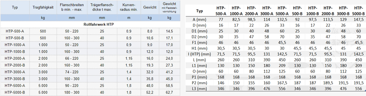 Zum Vergrößern anklicken