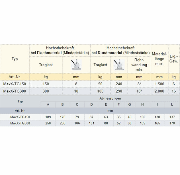 Zum Vergrößern anklicken